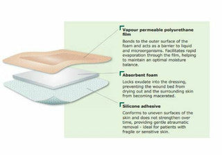 1Kliniderm Foam Silicone Border Dressing